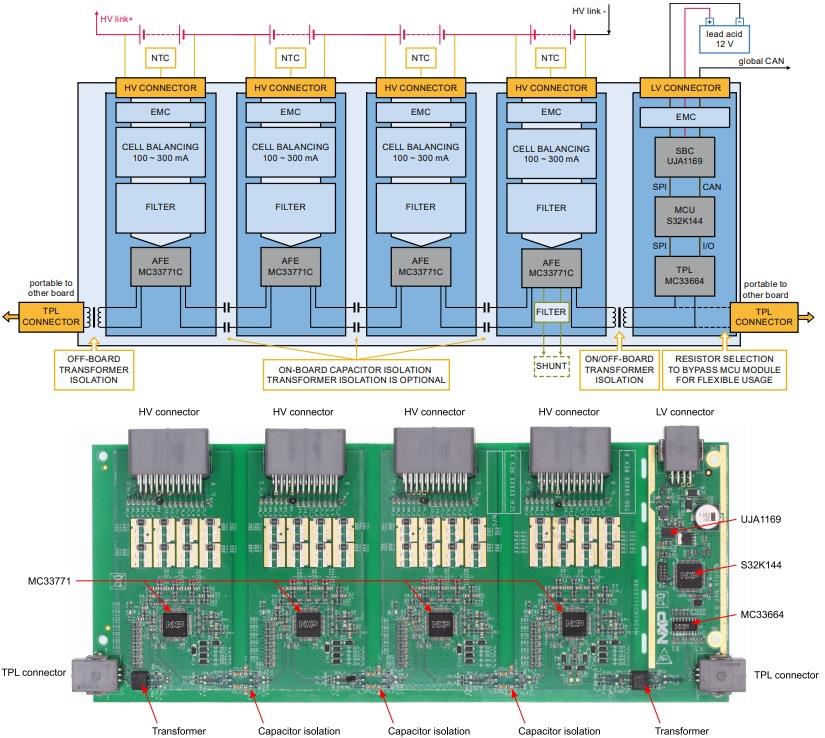 框图 - NXP Semiconductors RD33771CNTREVM参考设计板