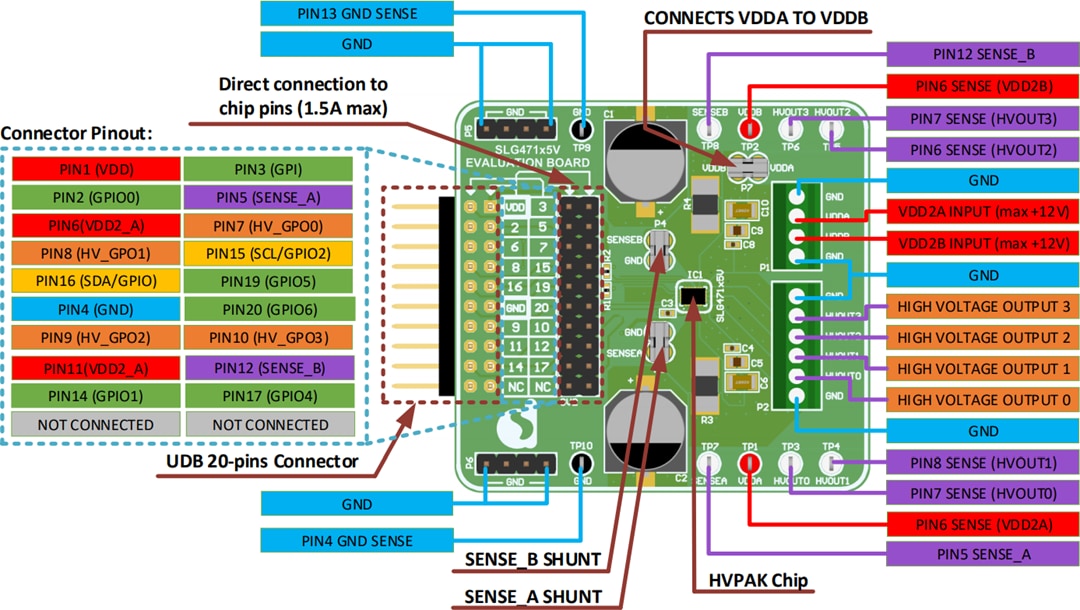位置电路 - Renesas / Dialog SLG47105V-EVB评估板