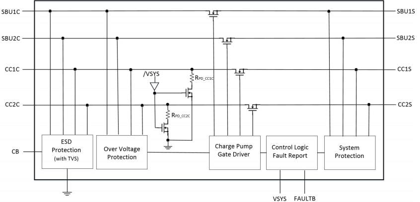 框图 - Diodes Incorporated DPO2036数据线过压保护开关