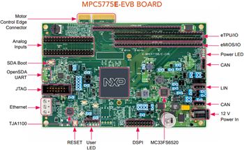 信息图 - NXP Semiconductors MPC5775B-EVB和MPC5775E-EVB开发板