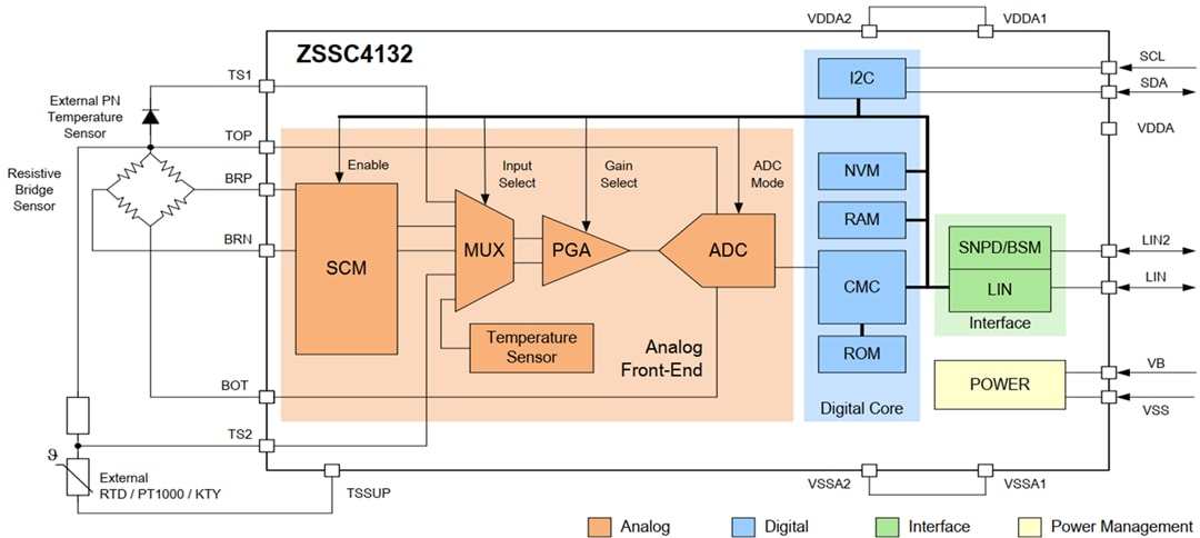 应用电路图 - Renesas Electronics ZSSC4132车用传感器信号调理器
