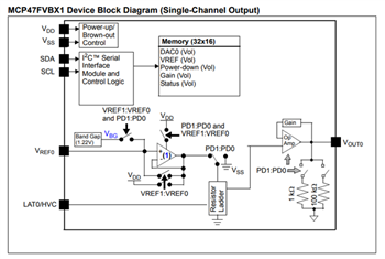 框图 - Microchip Technology MCP47FVBx/FEBx易失性/非易失性DAC