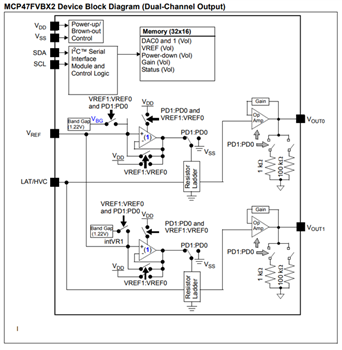 框图 - Microchip Technology MCP47FVBx/FEBx易失性/非易失性DAC