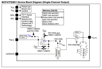 框图 - Microchip Technology MCP47FVBx/FEBx易失性/非易失性DAC