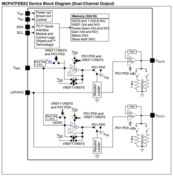 框图 - Microchip Technology MCP47FVBx/FEBx易失性/非易失性DAC
