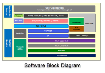 框图 - Renesas / Dialog DA16200x超低功耗Wi-Fi® SoC