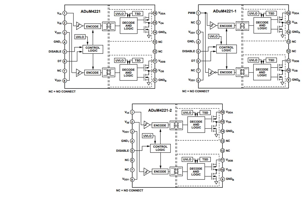 框图 - Analog Devices Inc. ADuM4221/-1/-2半桥栅极驱动器
