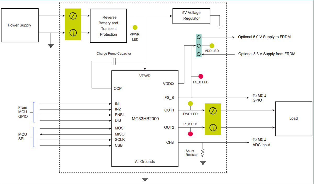 框图 - NXP Semiconductors FRDM-HB2000ESEVM 评估板