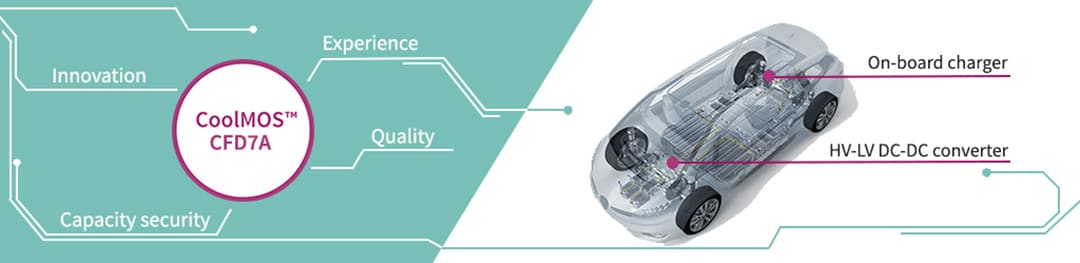 Infineon Technologies 650V CoolMOS™ CFD7A SJ功率MOSFET