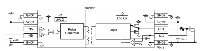 应用电路图 - ROHM Semiconductor BM61x栅极驱动器