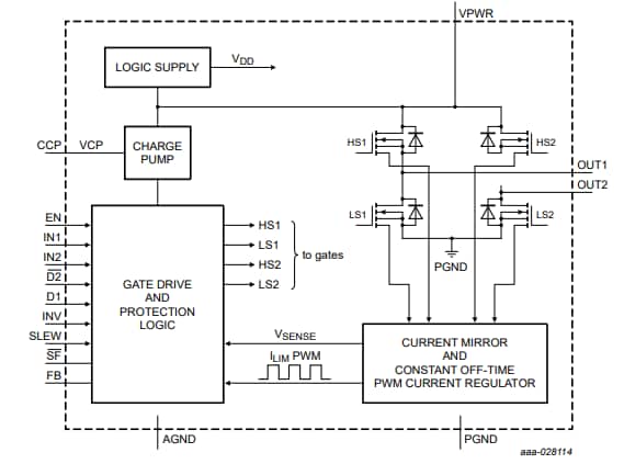 框图 - NXP Semiconductors MC33926 IC和驱动器