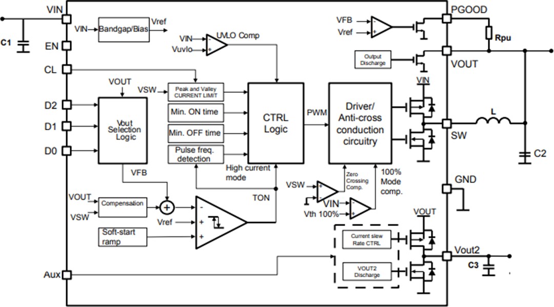 框图 - STMicroelectronics ST1PS02同步降压转换器