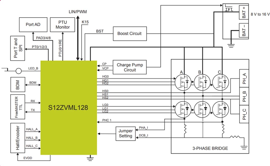 框图 - NXP Semiconductors S12ZVM-EFP电燃油泵参考设计