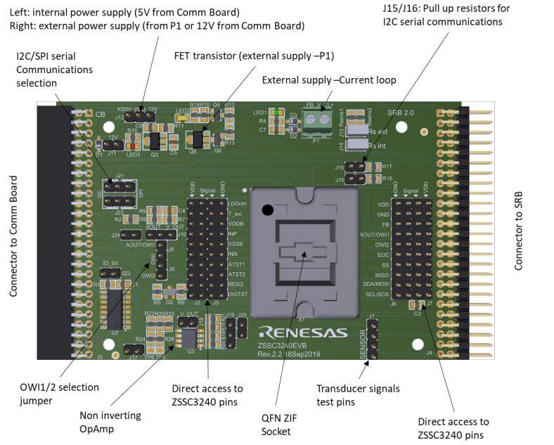 Renesas Electronics ZSSC3240评估套件