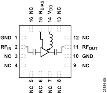 Analog Devices Inc. ADL8104高线性度放大器
