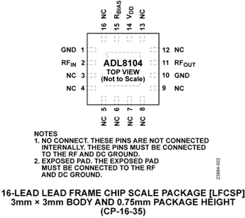 Analog Devices Inc. ADL8104高线性度放大器