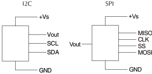 应用电路图 - Amphenol All Sensors ELVR模拟和数字低压传感器