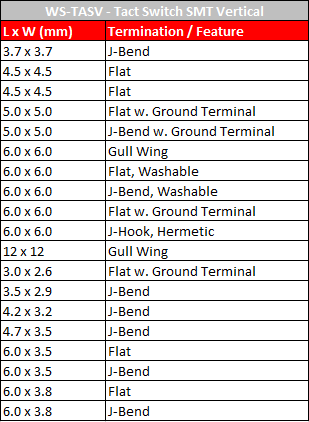 Würth Elektronik 触觉开关