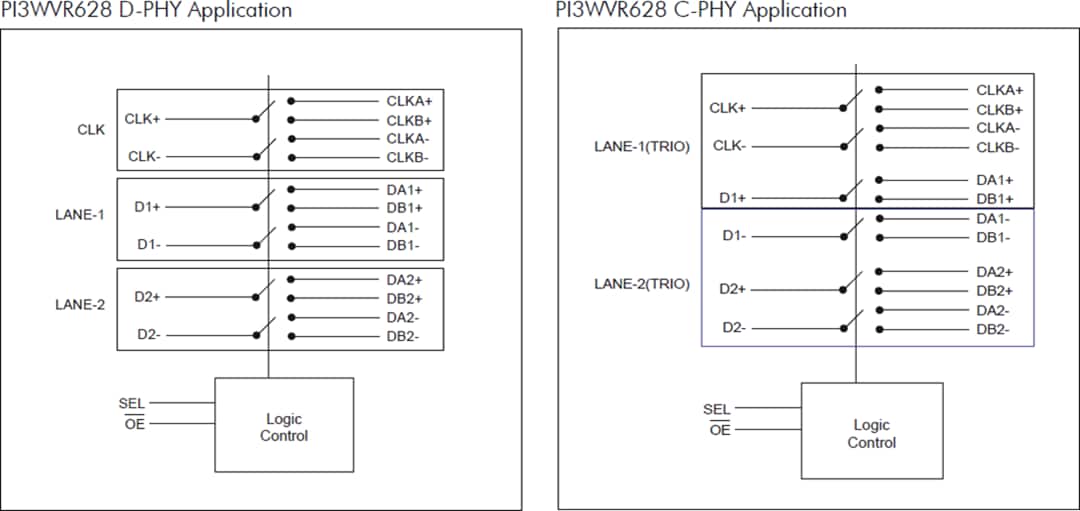 框图 - Diodes Incorporated PI3WVR628 2:1 MIPI®开关