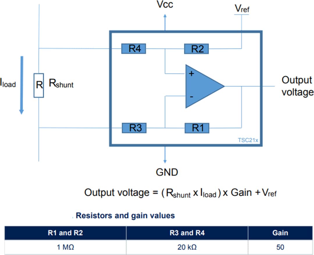 框图 - STMicroelectronics TSC21x电流检测放大器