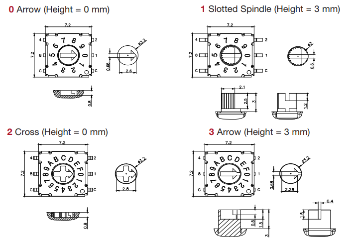 图表 - C&K Switches RTF 7.2 mm编码旋转DIP开关