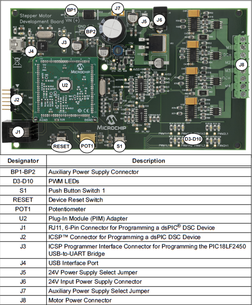 Microchip Technology dsPICDEM™ MCSM开发板 (DM330022-1)
