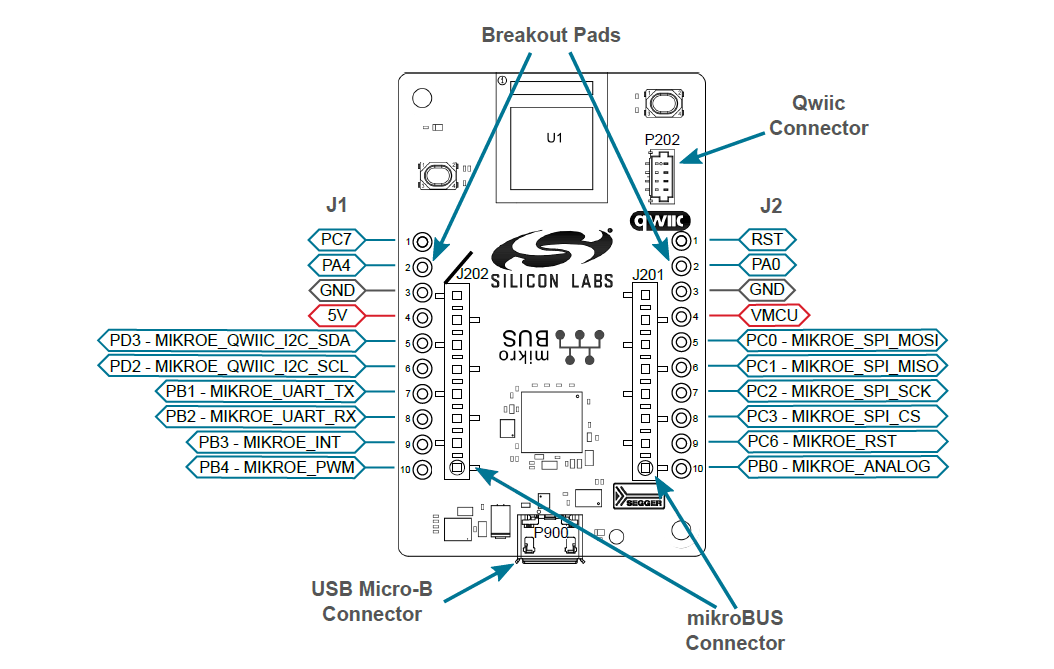Silicon Labs BGM220蓝牙®无线学习套件