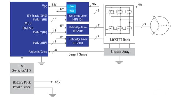 框图 - Renesas Electronics 电动工具用电机控制