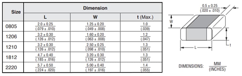 Bourns AVHT高温汽车级压敏电阻