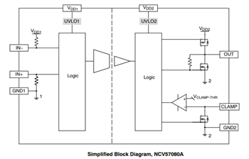 框图 - onsemi NCV57080隔离式大电流栅极驱动器