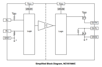 框图 - onsemi NCV57080隔离式大电流栅极驱动器