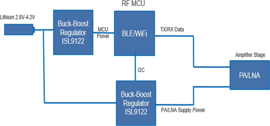 应用电路图 - Renesas Electronics ISL9122超低IQ降压升压稳压器