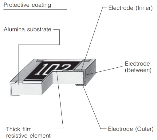 框图 - Panasonic Electronic Components 防浪涌厚膜片式电阻器