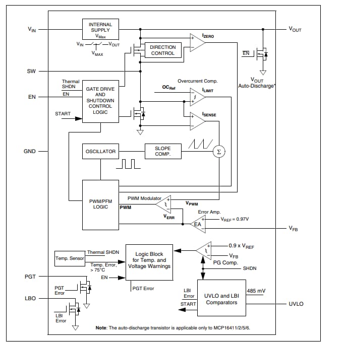 框图 - Microchip Technology MCP1641x低IQ升压转换器