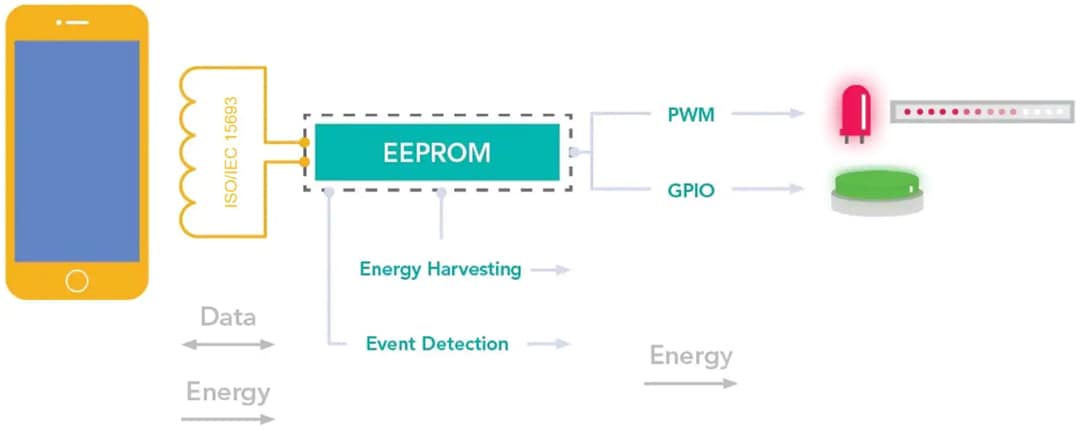 框图 - NXP Semiconductors NTP5210 NTAG® 5开关