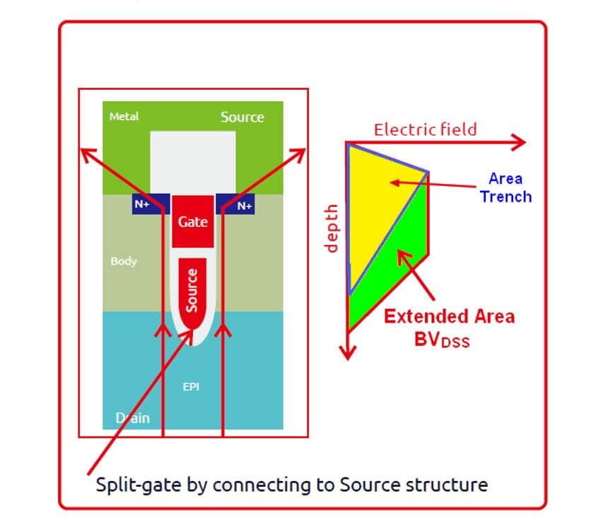 Micro Commercial Components (MCC) Split Gate Technology MOSFETs