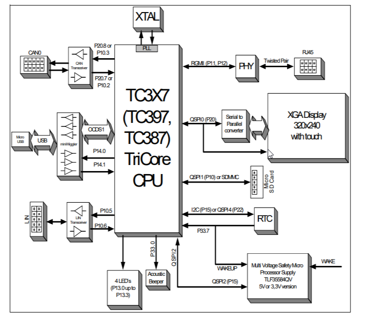 框图 - Infineon Technologies AURIX™ TC397 5V TriCore应用套件