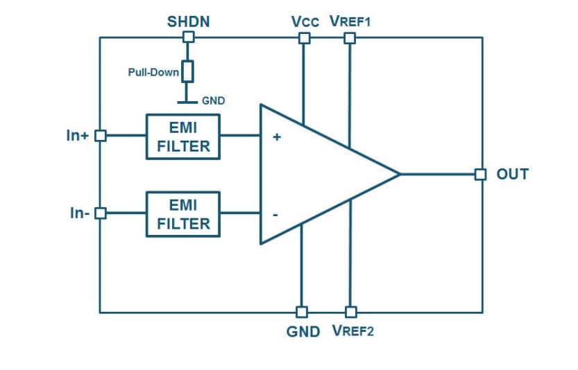 框图 - STMicroelectronics TSC201x双向电流检测放大器