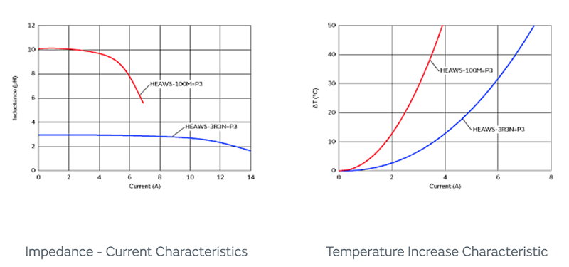 Murata HEAWS符合AEC-Q200标准的数字音频放大器电感器