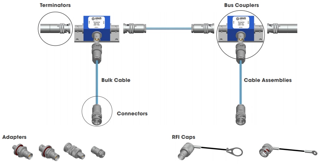 Trompeter / Cinch Connectivity Solutions MIL-STD-1553B总线耦合器