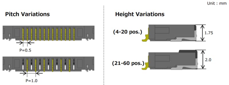 Hirose Electric TF31 0.5mm/1mm脚距前开盖式FFC/FPC连接器