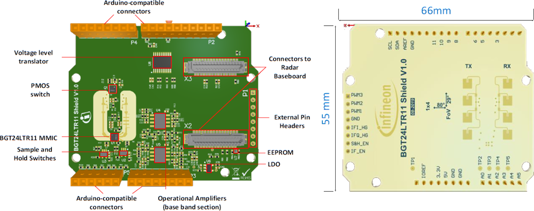 Infineon Technologies Sense2GoL脉冲开发套件