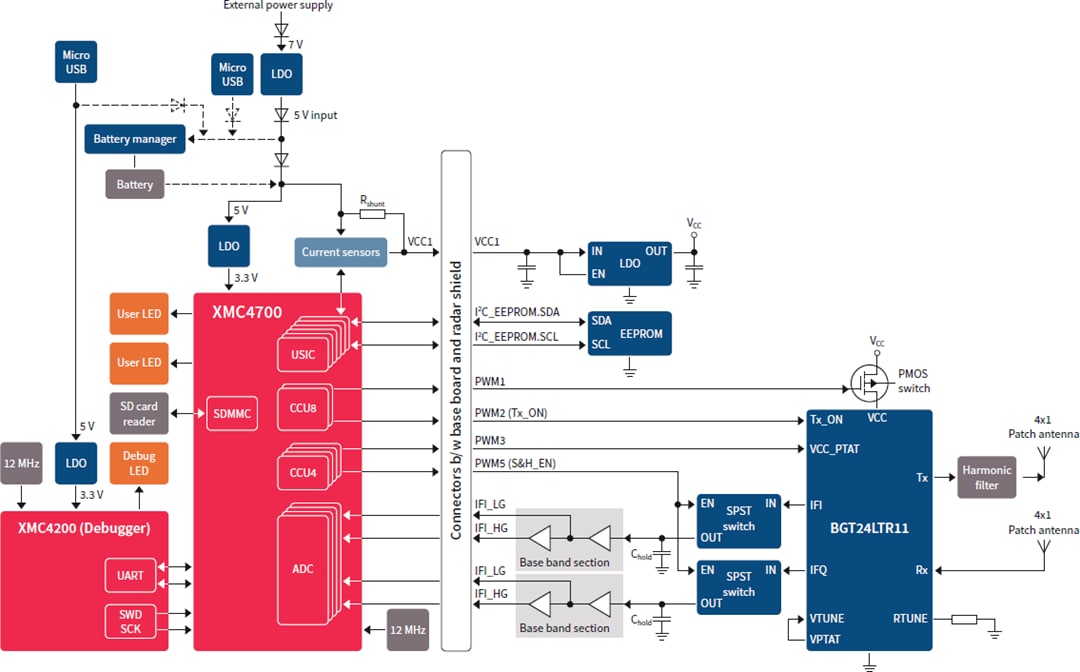 Infineon Technologies Sense2GoL脉冲开发套件