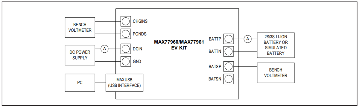 框图 - Analog Devices Inc. MAX77960/MAX77961 评估套件