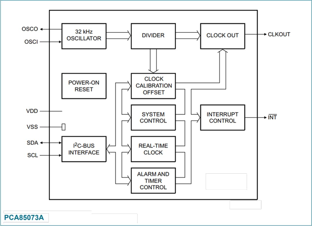 NXP Semiconductors PCA85073A CMOS实时时钟/日历