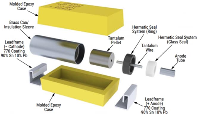 信息图 - KEMET 高可靠性应用