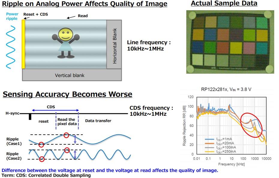 信息图 - Nisshinbo RP122Z低压差 (LDO) 稳压器