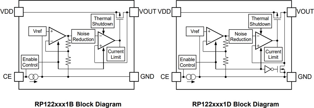 框图 - Nisshinbo RP122Z低压差 (LDO) 稳压器