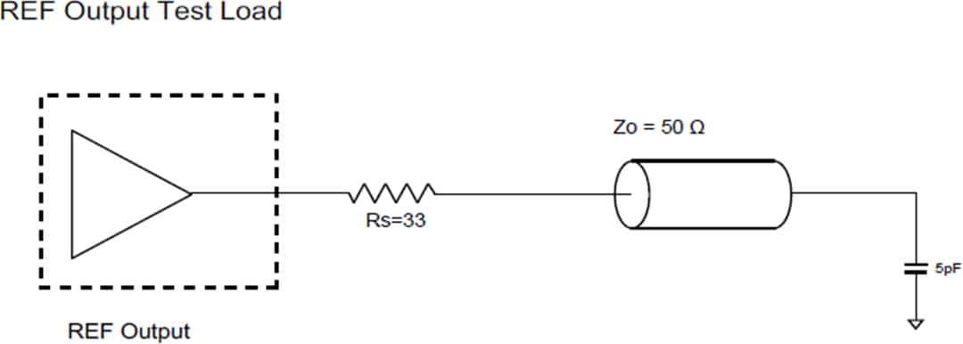 应用电路图 - Diodes Incorporated PI6CG33x Gen 4/5兼容时钟发生器
