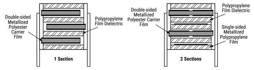 信息图 - KEMET R75H AEC-Q200薄膜电容器